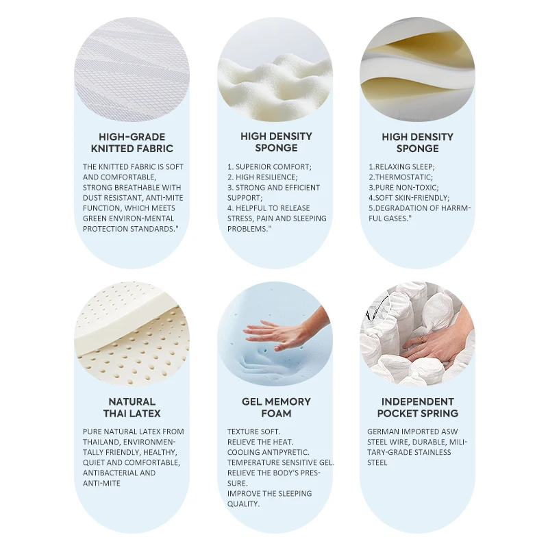 Wholesale Quality Assurance Hotel mattresses King Queen Twin Double Size Bed Pocket Spring Bed Gel Memory Foam Mattress