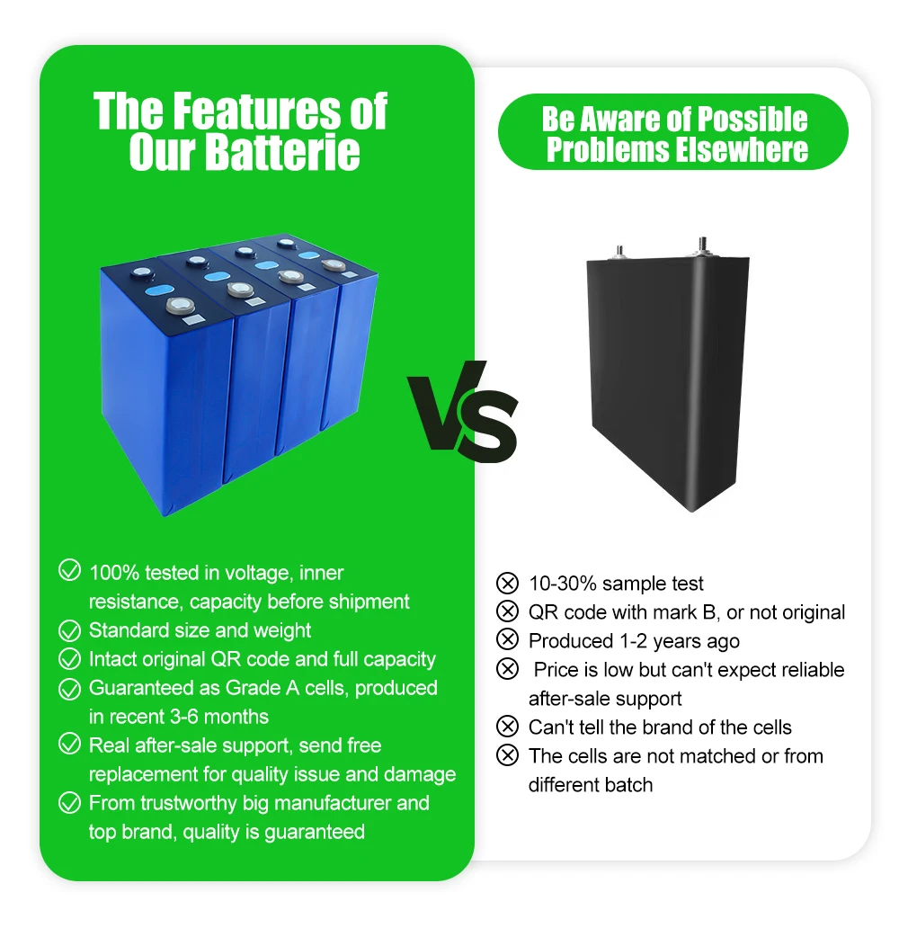New Stock rechargeable lithium ion batteries Deligreen new lithium battery electric tricycle batterie lithium 3.2 v 200ah/280ah