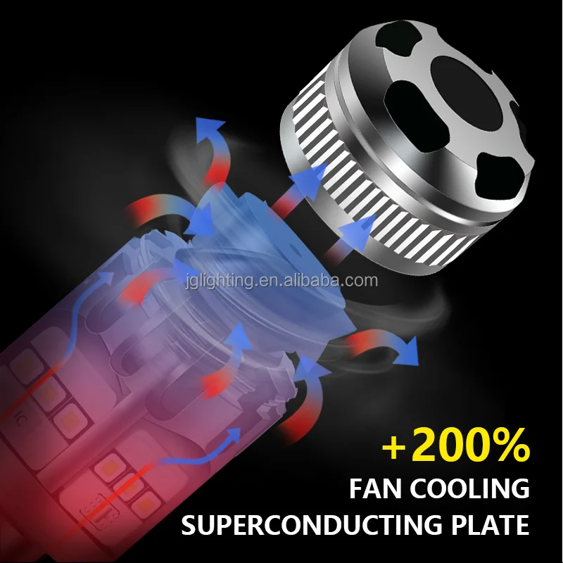 Wholesale Price Car Accessories Canbus Led Bulb  BA15S 1156 1157 BAU15S T20 7440 7443 Driving Turn Signals DRL