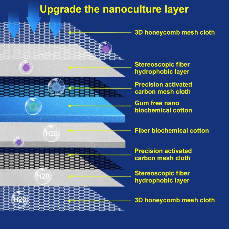 Fish tank filter cotton 8D water purification biochemical sponge 2cm thickness high density thickening filter special material