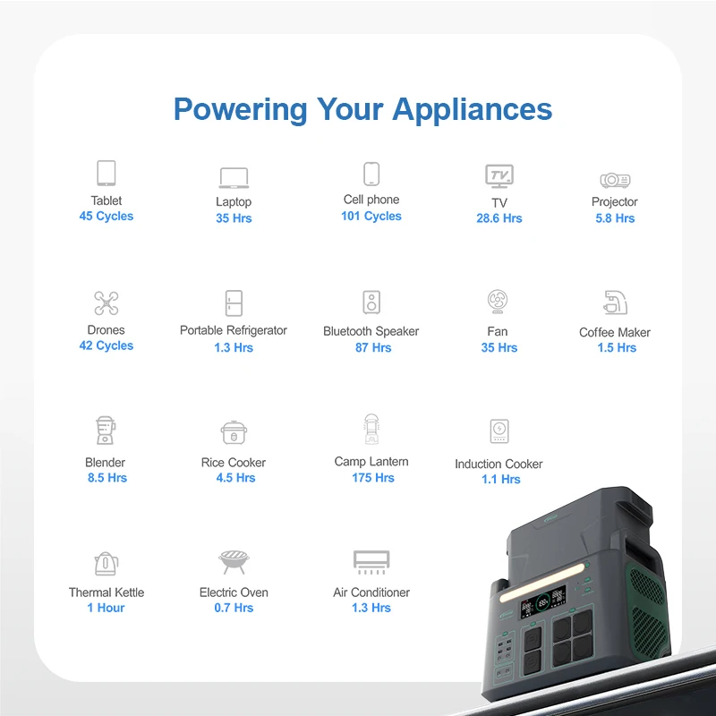 Epever 2048Wh lithium battery Expandable to 4096Wh solar generator set all in one electric portable power station
