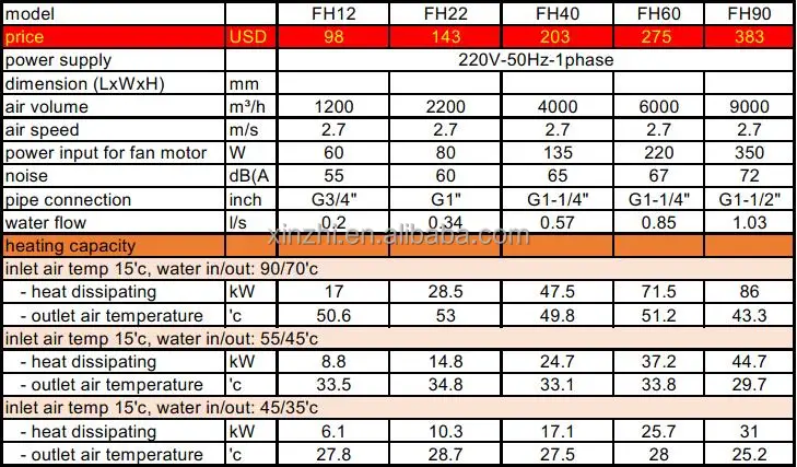 hot water fan heater.jpg