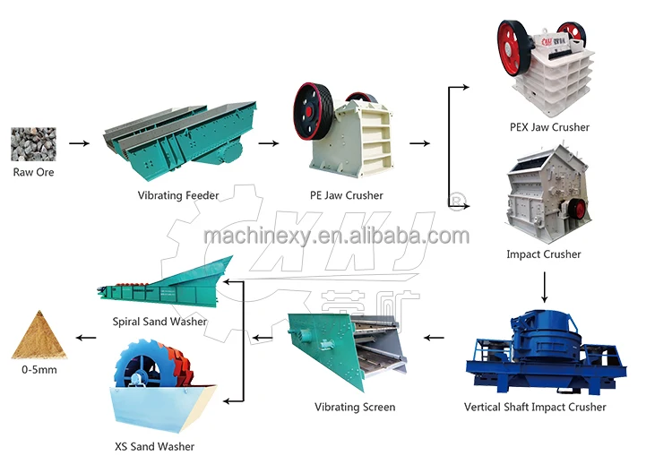 FLOW OF ARTIFICIAL SAND .jpg