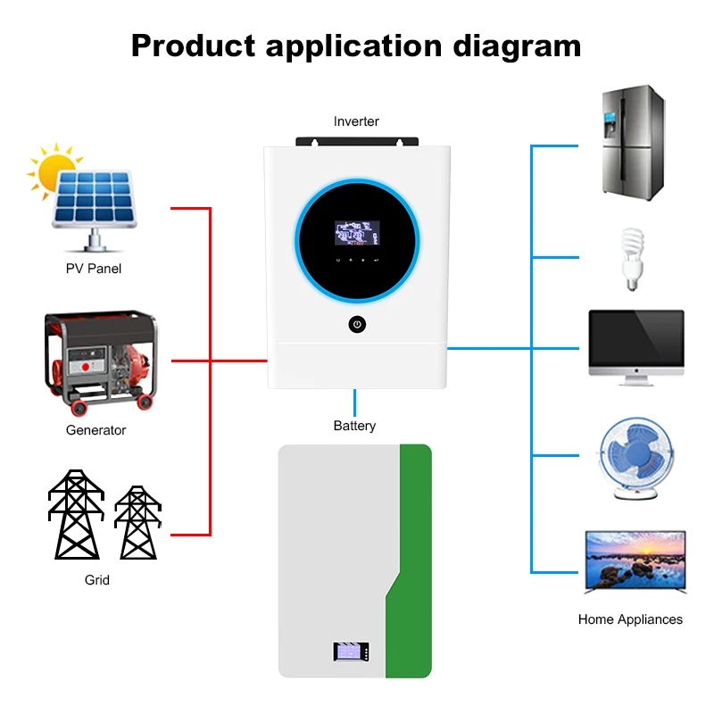 Покинуть сетку солнечной инвертор Onduleur Solaire 5.6KW 230V инверторный Солнечный Hibrido с немодулированным синусоидальным сигналом со слежением за максимальной точкой мощности контроллер заряда