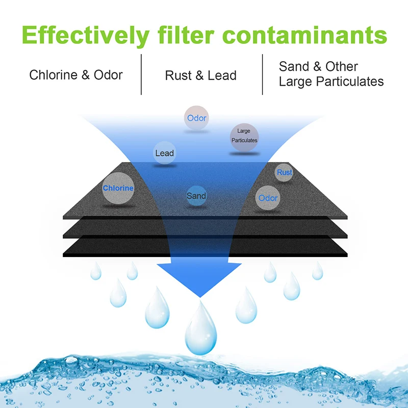 NSF Certified Activated Carbon MSWF Refrigerator Water Filter Compatible with The MSWF 101820A 101821B Water Refrigerator Filter