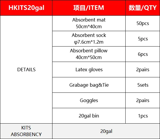20 gallon overpack drum  spill kits wheeled bin  oil spill absorbent kit for oil spillage