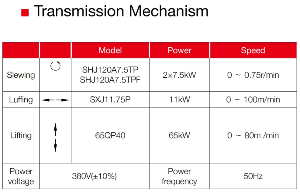 SYT315(T7530-16) SANY Tower Crane 16 tons 60M tip-top topless construction self erecting mobile Tower Crane