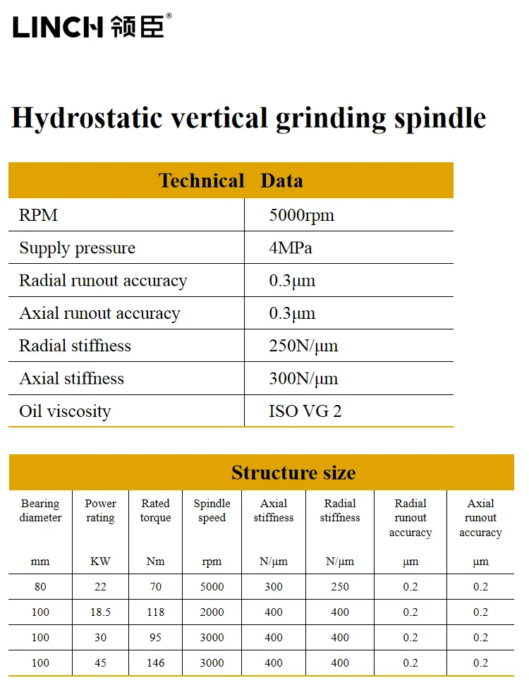 Hydrostatic spindle