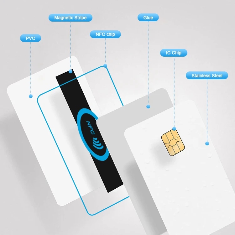 Custom Sublimation Printing Stainless Steel Business Card Dual Chip RFID NFC Contactless Bank Card with Cross Theme Interface