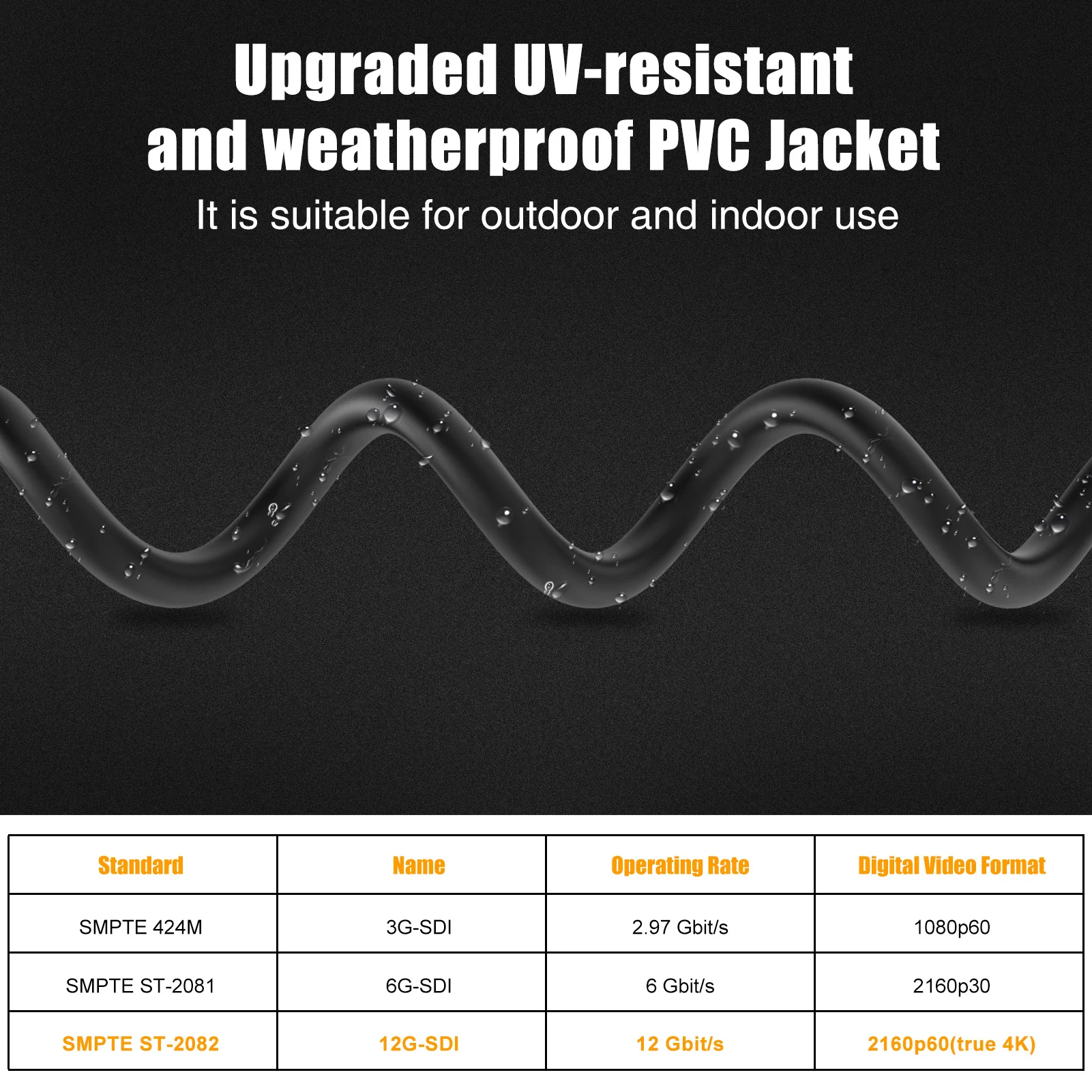 12G 4K SDI Cables BNC male to BNC male cable 75 Ohm Coaxial 4k60hz RG59 sdi video cable for CCTV 6/10ft 5/10/15/20/30/50m