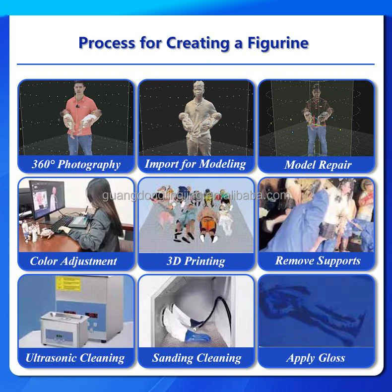 Full Color Fully Automatic Simple Operation High-Efficient 10s scan time Advanced 3D Portrait Scanner for Real Detail Mannequin