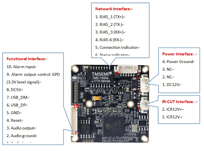 H.265 HD SONY Sensor 2.0MP WDR Board IP Camera Module PCB Manufacturer