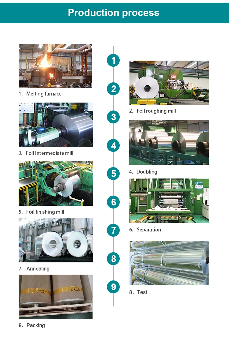 Good Corrosion Resistant Quality Alloy 1050 Aluminum Coil Roll Jumbo Price