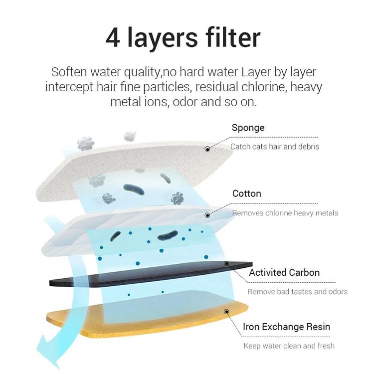 Dropship Automatic Cat Water Fountain Filter Indoor 2L LED Drinker for Cat Water Dispenser Pet Drinking Fountain for Cats Feeder