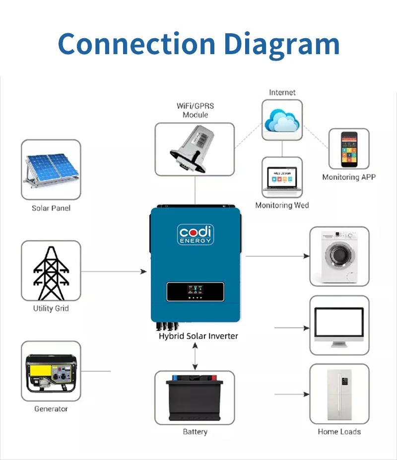 Factory CE Certificate Ac 18.5 Kw 22 Kw 30 Kw Solar Pump Inverter 3 Phase Frequency Converter Dc To Ac Inverter