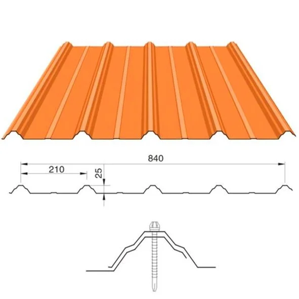 corrugated plate rib type corrugated color roof steel fence panels