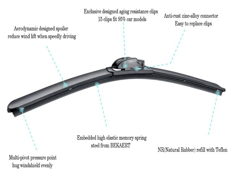 Factory Wholesale Price Windscreen Wiper Refill rubber Windshield Blade Wiper Blade