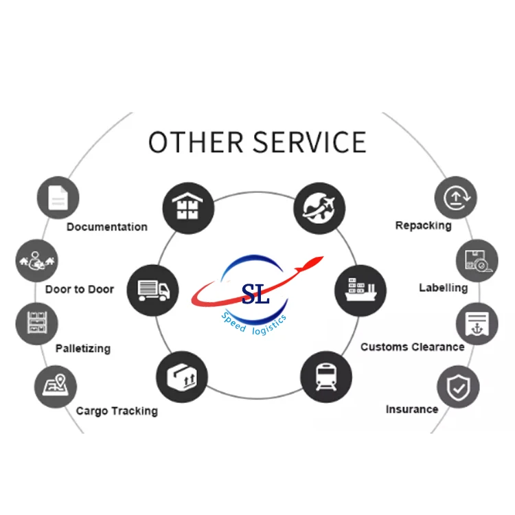 Cheapest Dropshipping Express Air Freight Forwarder Shipping Rates from China to USA Fba Amazon/Europe/UK/Canada