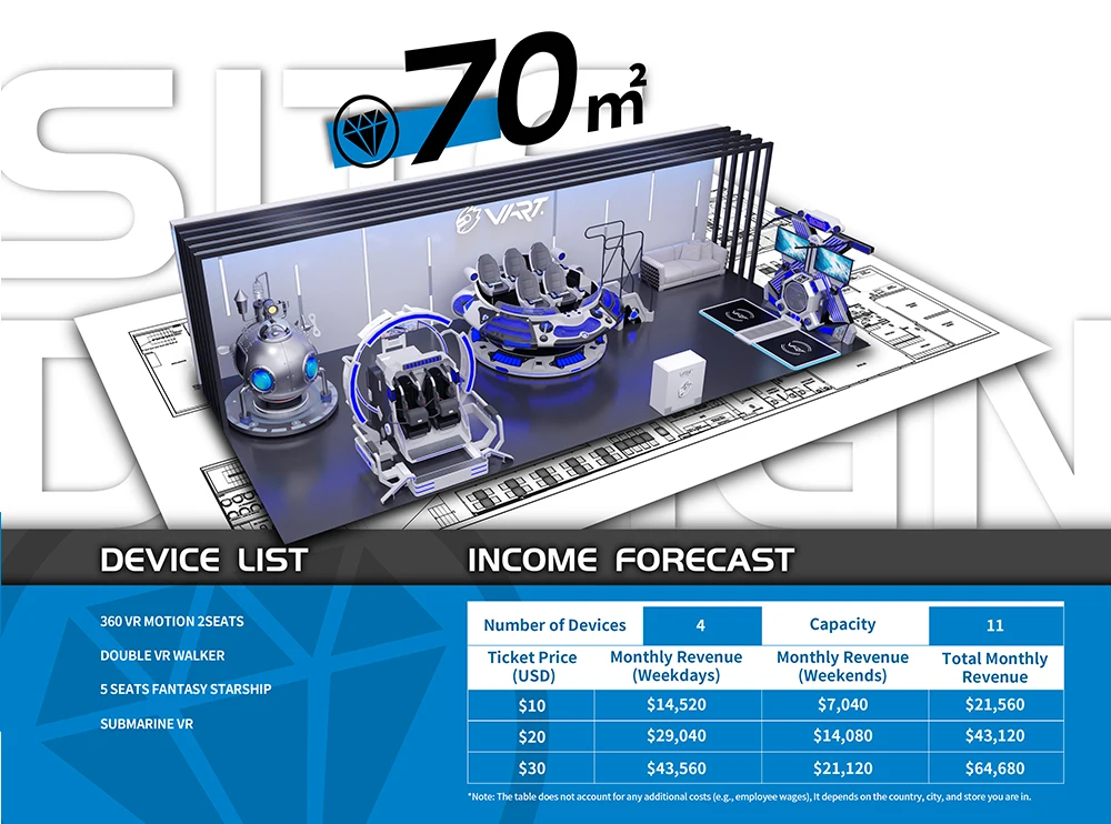 New Business Idea One Stop Theme Park 50-300 Square Meter Hall Zone VR Amusement Rides VR Room