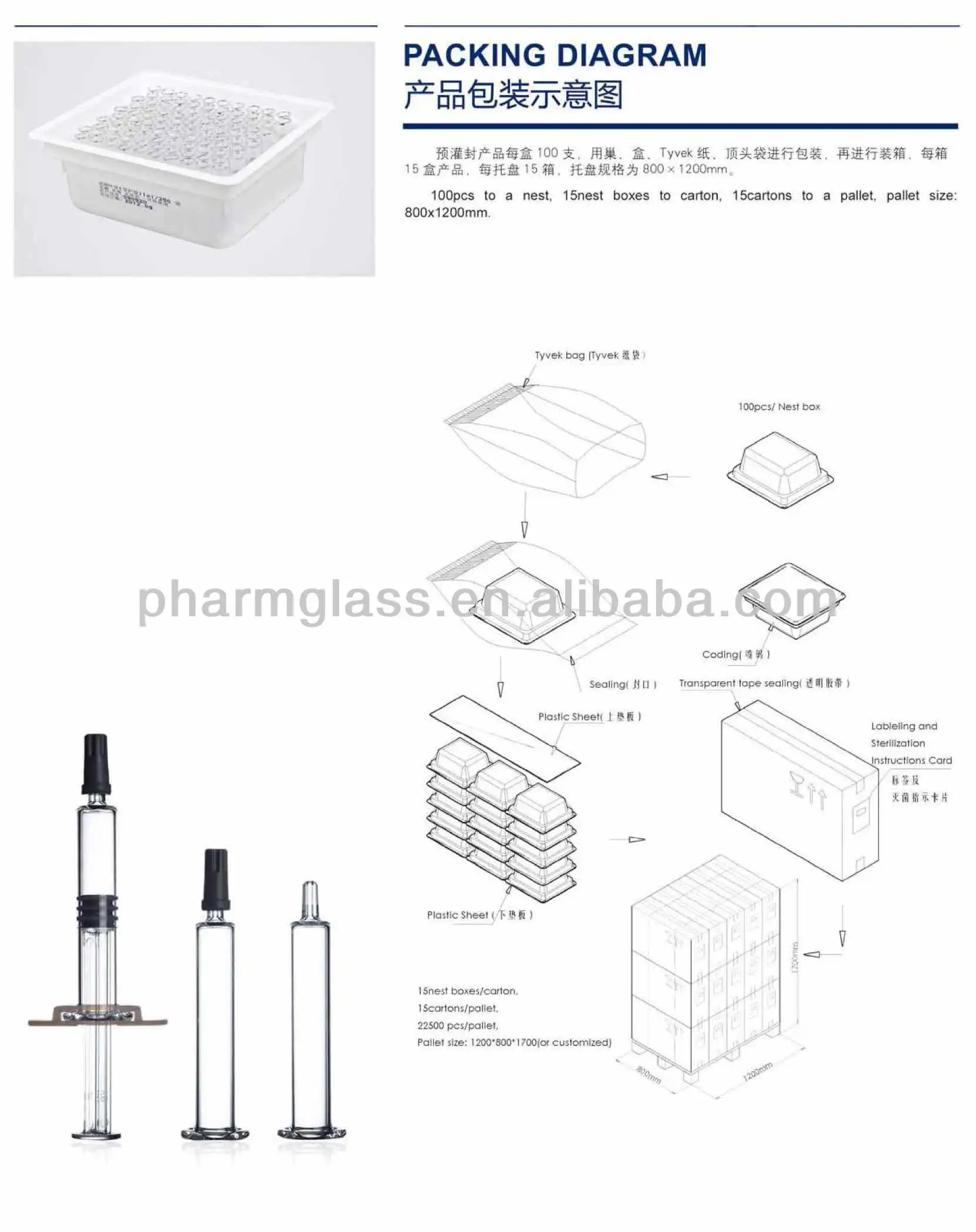 1ml 2.25ml 3ml prefilled syringe