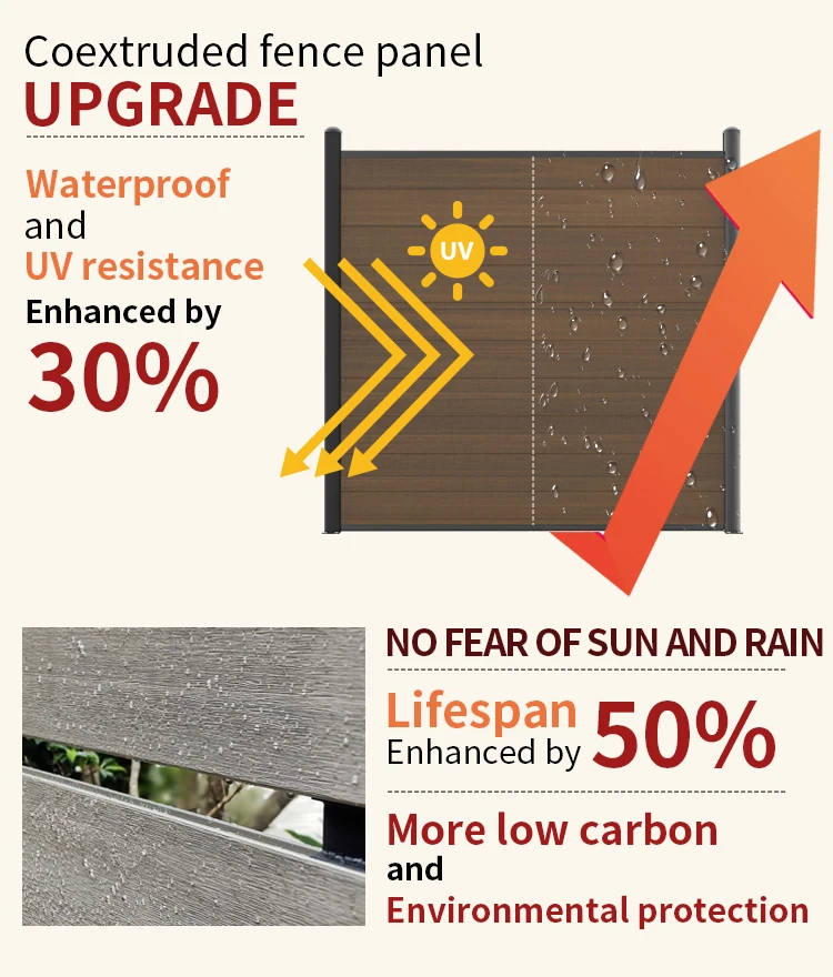 ECO FRIENDLY outdoor wpc euro fence garden fencing decorative Wood Plastic Composite balcony fences for houses