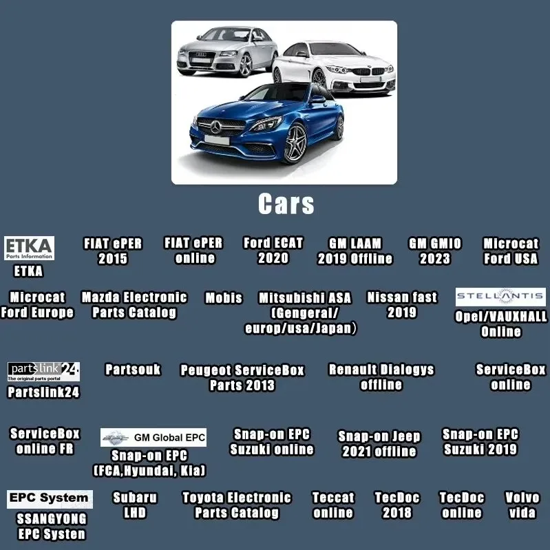 2025 Full Pack Online Account 3 month  for data Alldata FCA USA Haynes PRO WIS Box Identifix Impact Consult EPC Repair Software