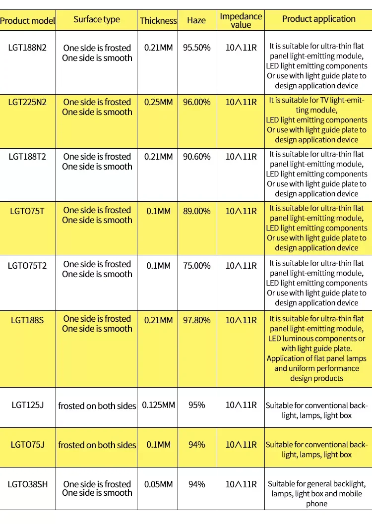 Светоотражающая пленка 3 м LGT075T рулон светоотражающей пленки производитель промышленного класса для