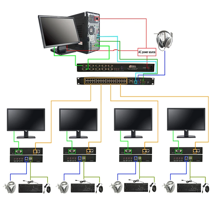 Wholesale high quality multimedia digital Interactive language lab translation learning system equipment