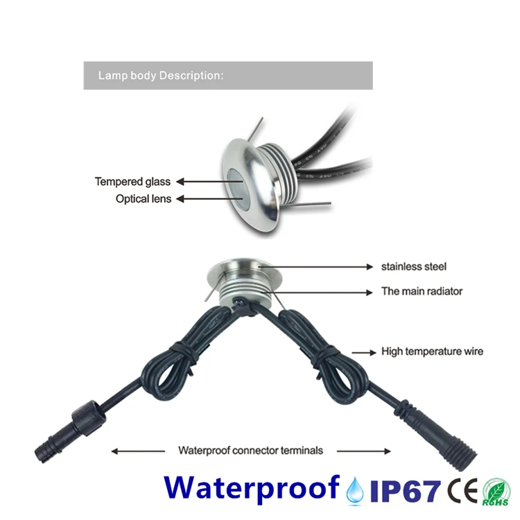 1W Outdoor LED Lamps Foot Ground Lights Waterproof IP67 Stair Light Fixture Garden Embedded Corner Spotlighting DC12V