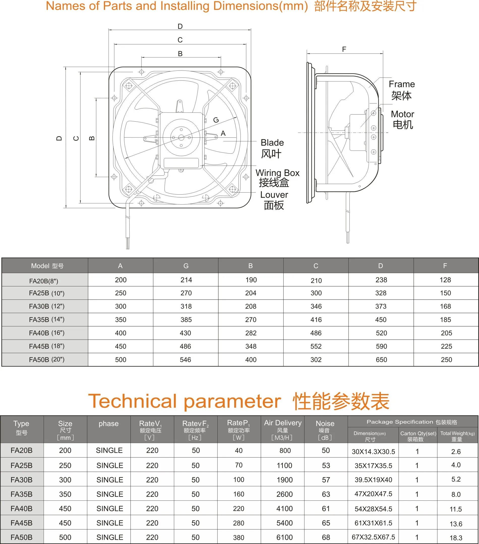 FA20B Model Powerful KDK Style Heavy Duty Metal Industrial Exhaust Fan