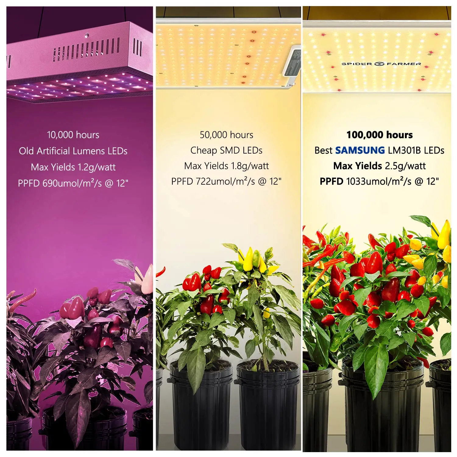  Spider Farmer Sf4000 Led Grow Light Uv Ir 450W 3000K 3500K Крытый завод лучшие светодиодные лампы для
