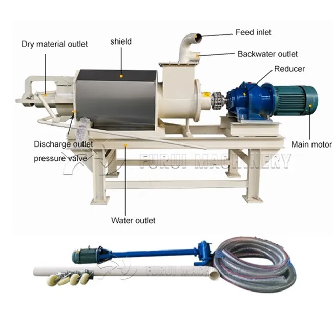 cow manure dewater machine/other farm machine solid liquid separator for pig manure/poultry manure dewatering press machine