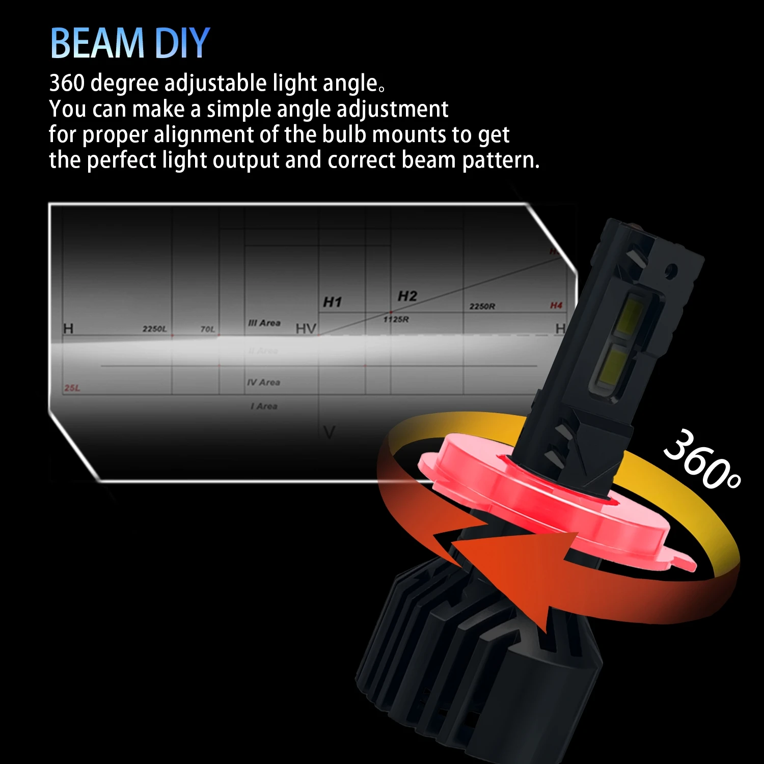 UGF25 20000LM 120W H13 H1 H7 9005 9006 LED Headlights for Cars 12000 RPM Faros Led Headlights with Focus and Vision Models