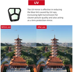 Дрон фильтр для DJI Mavic 3 Pro Набор фильтров для объектива UV CPL NDPL с многослойным покрытием HD Оптическое стекло нейтральной плотности аксессуары