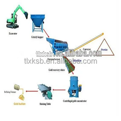 Real Mining mobile river alluvial gold trommel washing plant mining processing machinery equipment