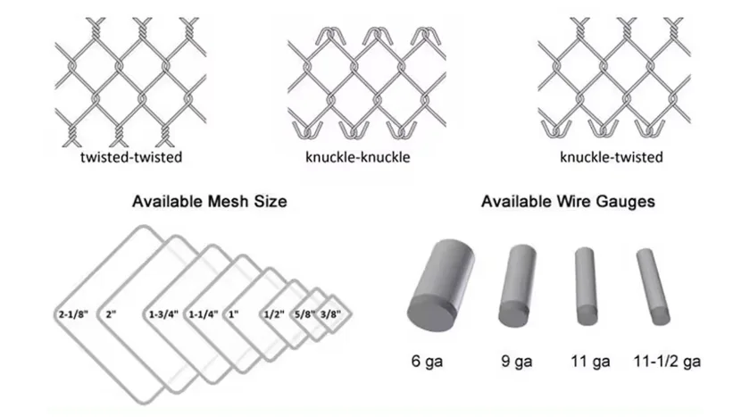 chain mesh weaving type.png