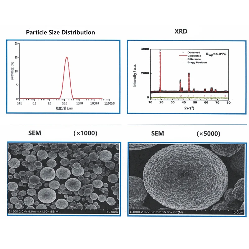 83% High Nickel Content LiNiMnCoO2 LiNiCoMnO2 NMC NCM Powder for Lithium Ion Battery Cathode Materials