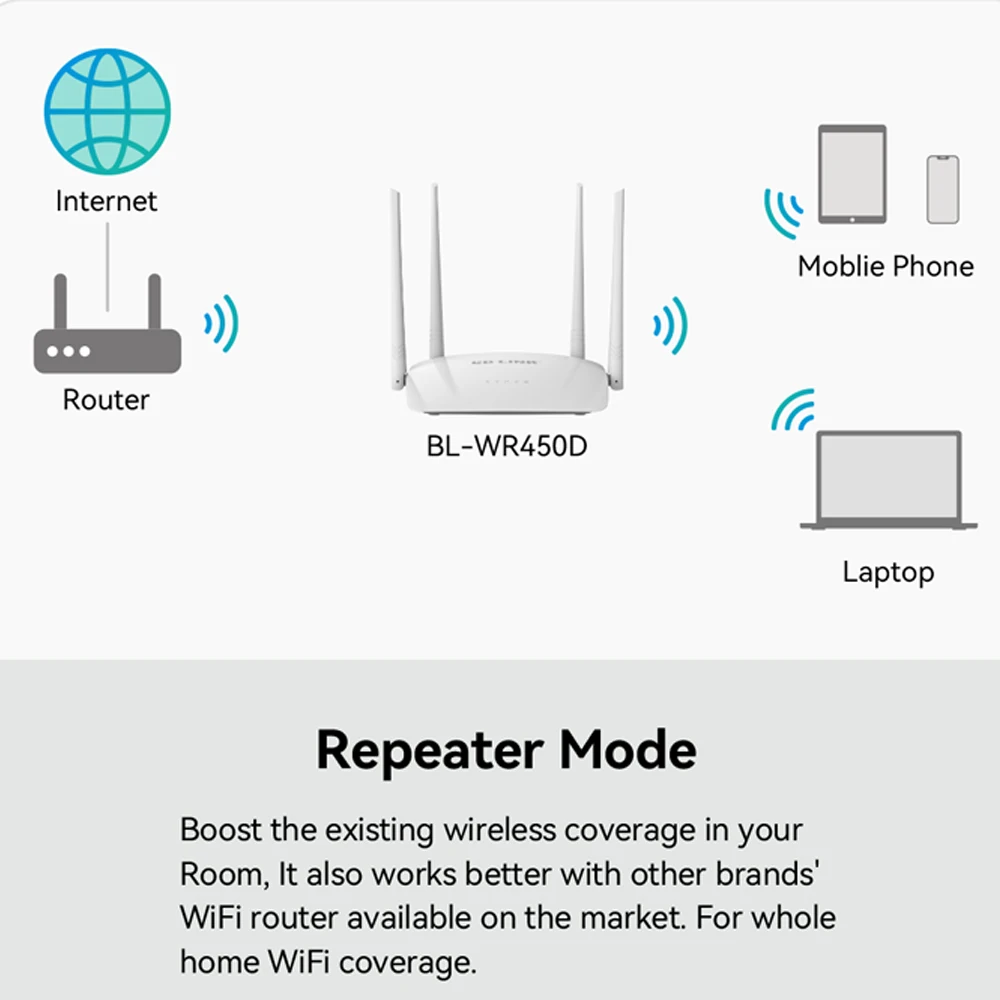 Lb-link 300mbps High Gain Smart Wireless Nap Client Router App Control Bl-wr450h Wireless Router Wifi Repeater Ap 4g Router