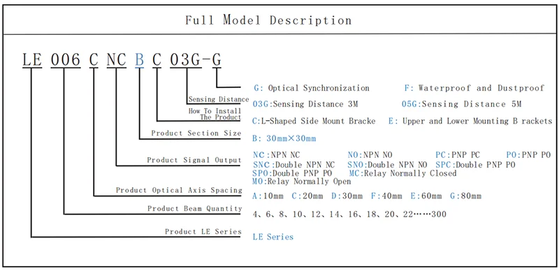 China Manufacturer Safety Light Curtain sensor for Punching Machine Protector Safety Light Barrier Sensor SafetyLightCurtain
