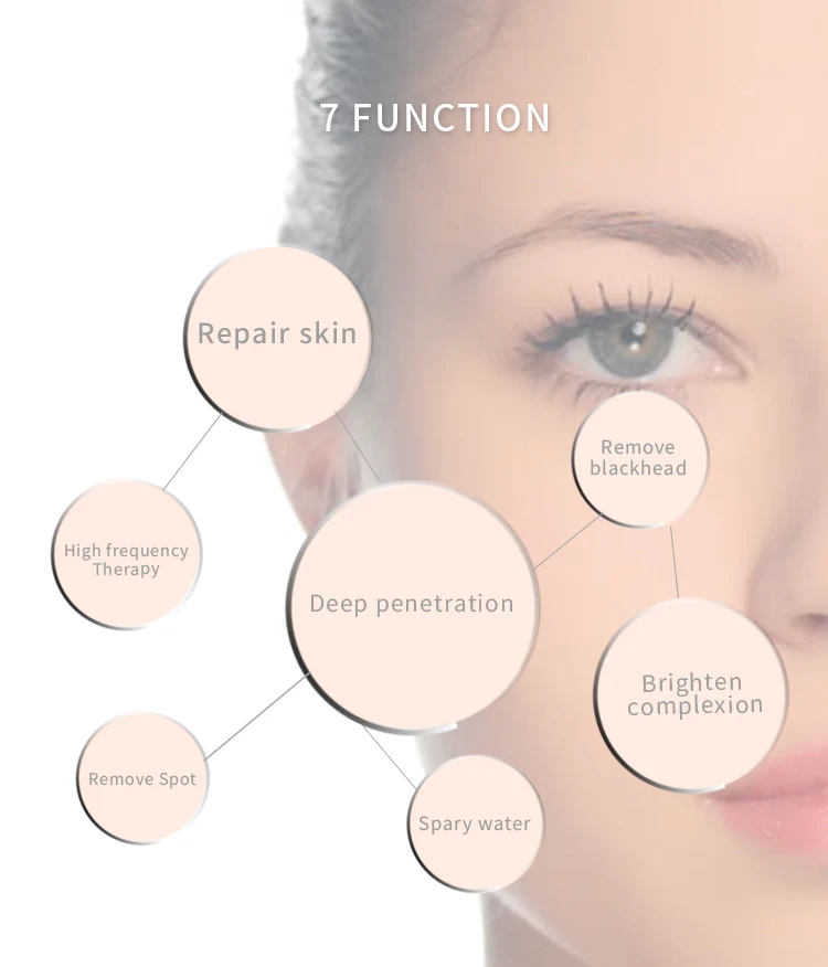 facial skin tightening