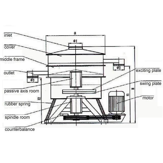 Sieving machine for corn powder
