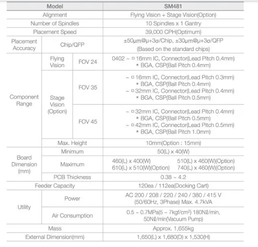 Hanwha SM481 Plus машина для подбора и размещения