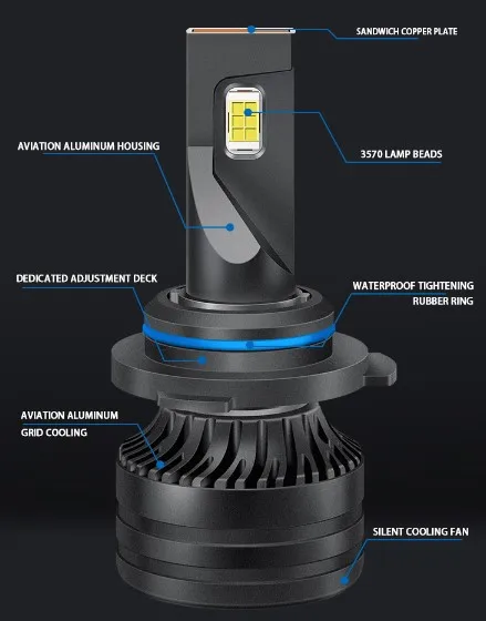 2022 hot High Power White H4 Hi Low Beam 60W 42000Lm Auto Tuning Accessory S6 60W Car Led Headlight bulbs H4