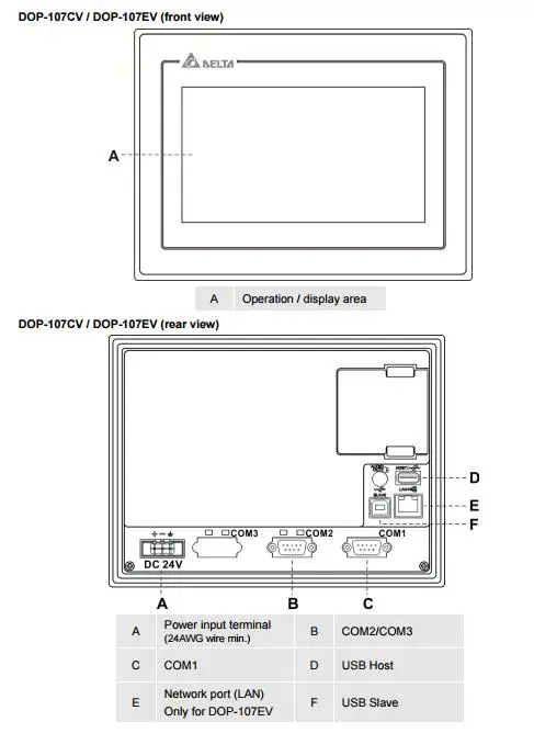 Новый Дельта сенсорный экран DOP-107BV DOP-107CV DOP-110CS DOP-103BQ HMI интерфейс человек-машина