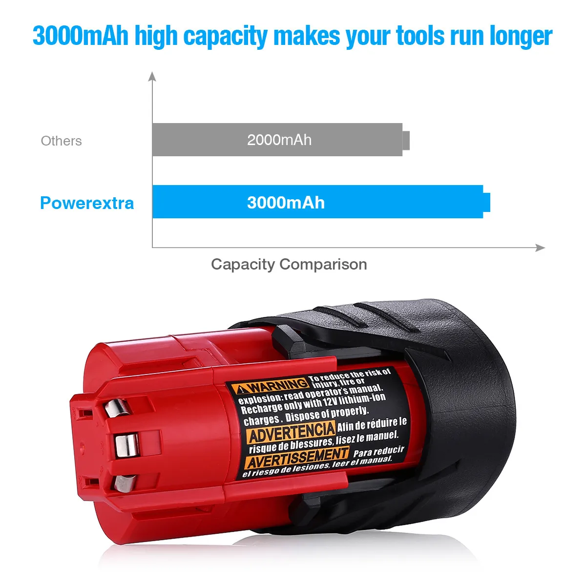 Powerextra Tool Battery High Capacity Lithium-ion Replacement For
