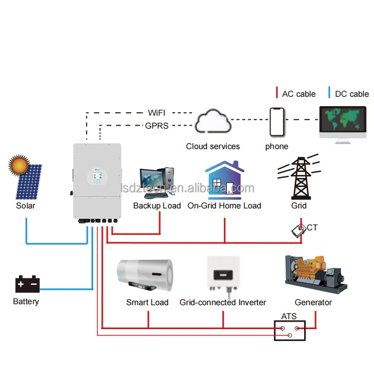 12kw Deye hybrid inverter 8kw solar inverter power charger system single 3 phase 10kw  inverter solar