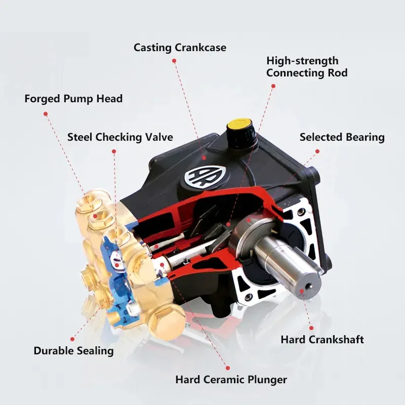 Annovi Reverberi high pressure Washer Pump  AR RC13.17N 1450 RPM