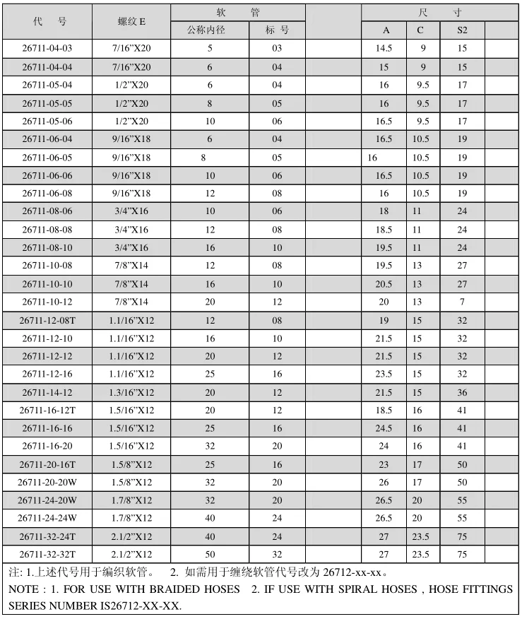 hydraulic hose fittings connector