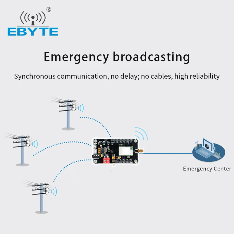 EBYTE OEM ODM ручная пресс-форма для E200-470A17S дальний трансивер интеграции связь беспроводной модуль USB интерфейс