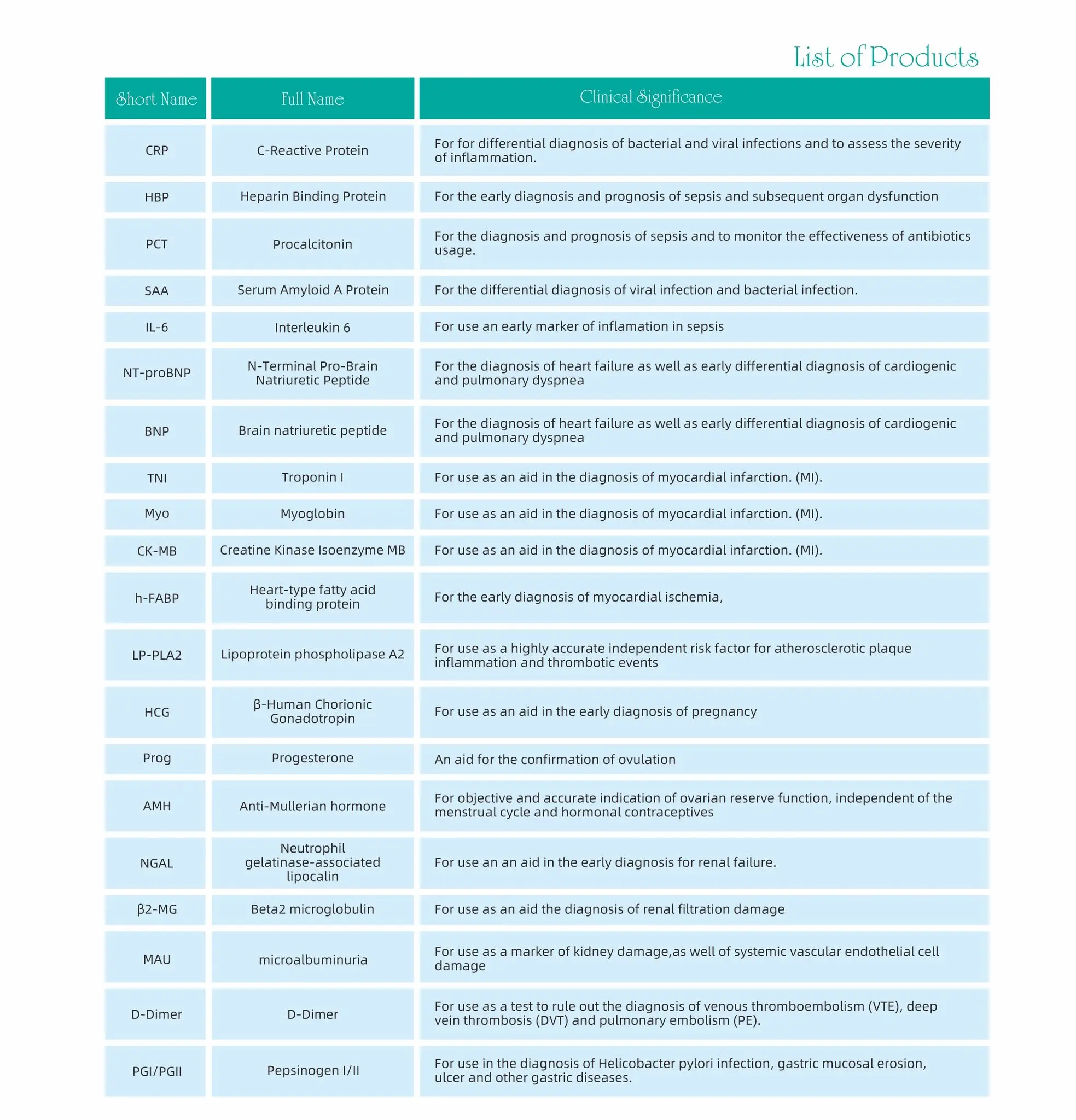 hot sale Hirikon rapid test machine  fluorescence immunoassay analyzer and reagent